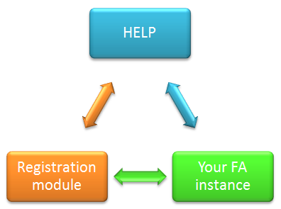 web accounting